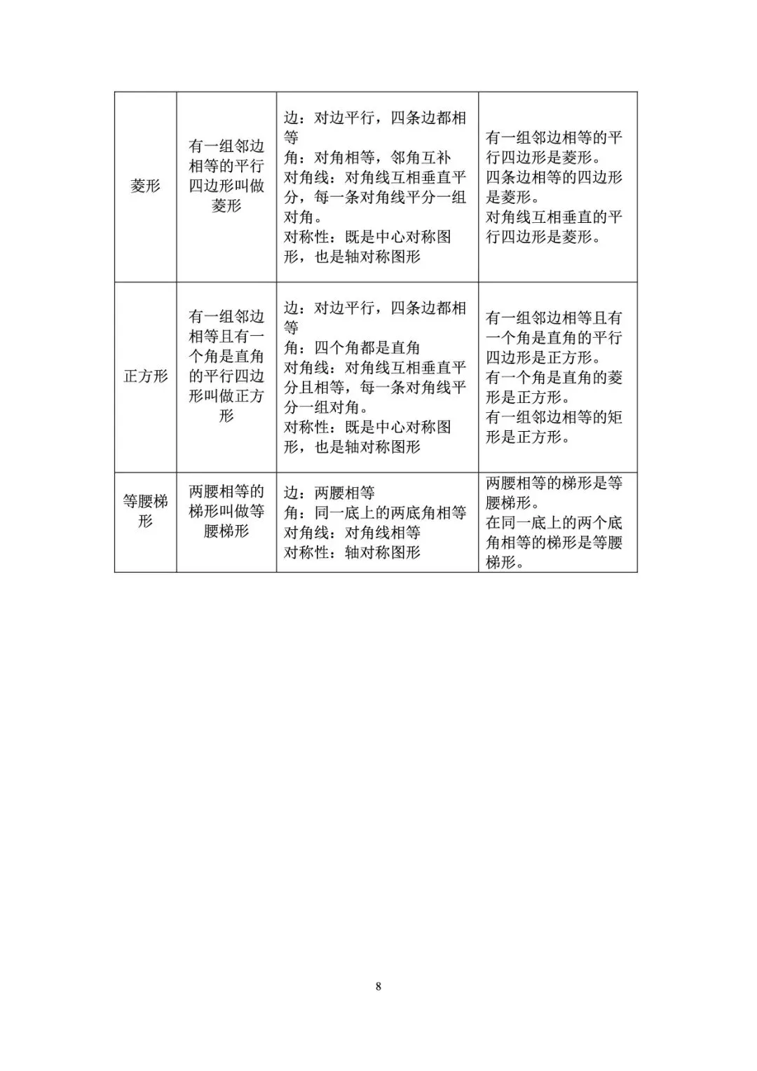 【初中数学】中考必备公式定理合集 第9张