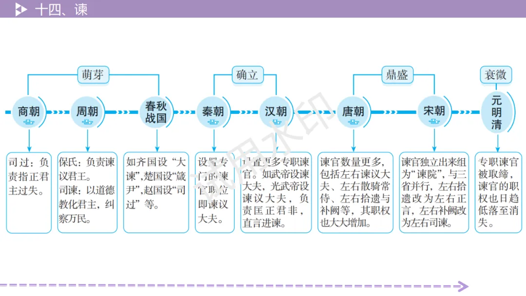 《2026中考总复习精华版》【阅读无忧】第四部分 古诗文十四、谏 第6张