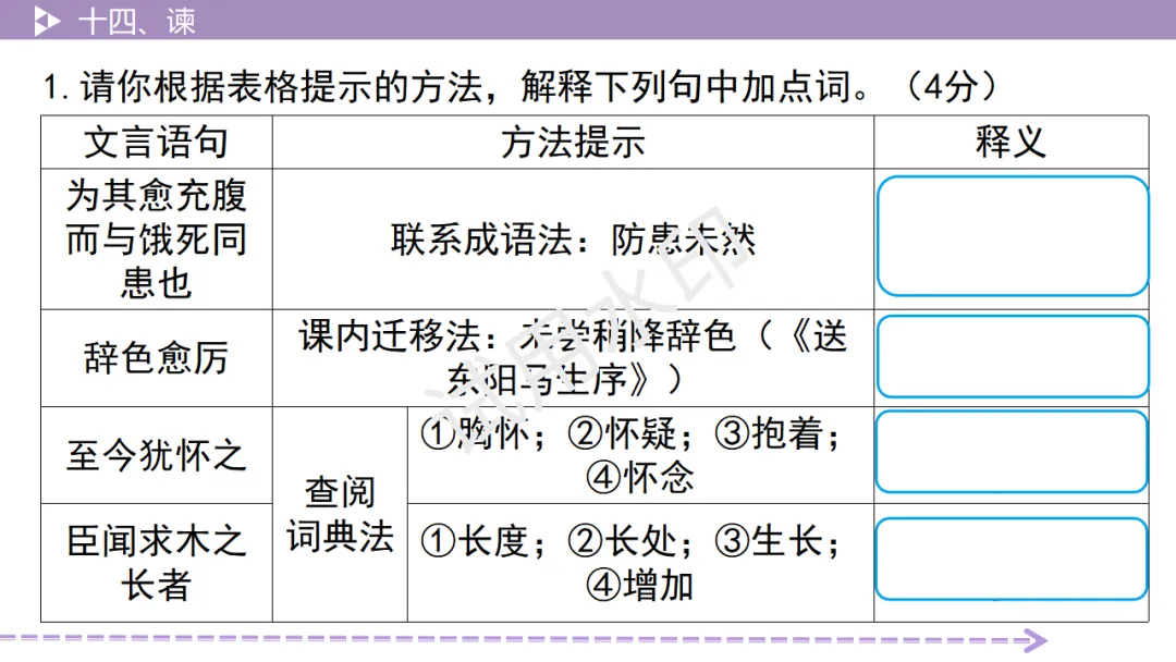 《2026中考总复习精华版》【阅读无忧】第四部分 古诗文十四、谏 第10张