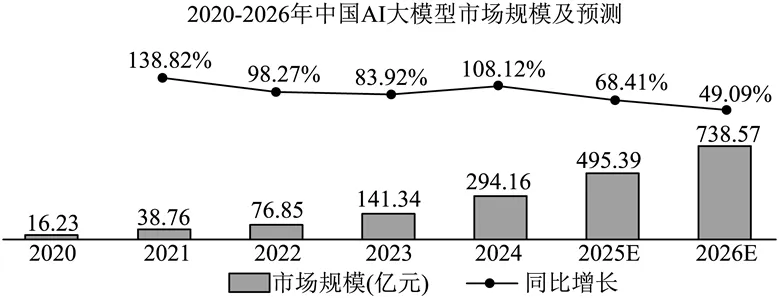 中考复习——2025中考非连续性文本阅读真题汇编(四) 第6张
