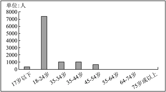 中考复习——2025中考非连续性文本阅读真题汇编(一) 第3张