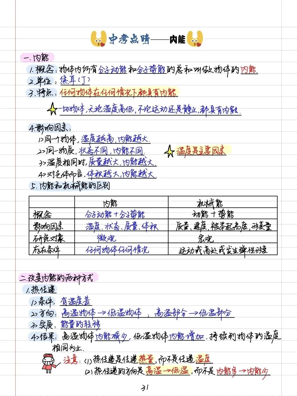 初三孩子必读:中考物理学霸笔记(内能质量和电学全部) 第1张