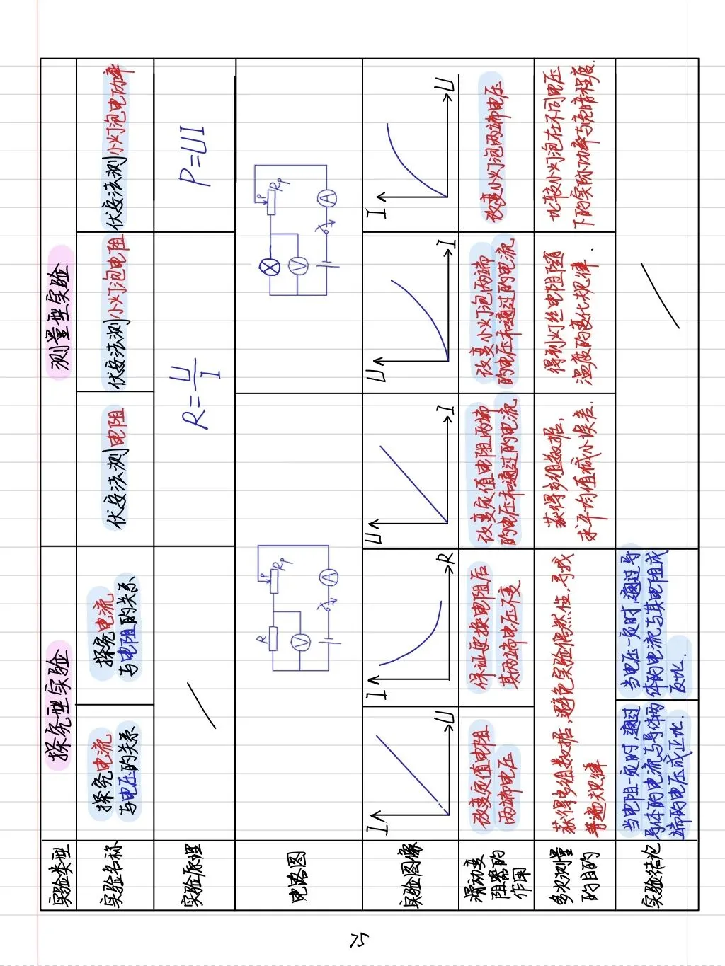初三孩子必读:中考物理学霸笔记(内能质量和电学全部) 第44张