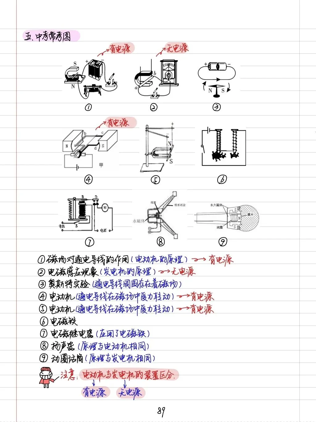 初三孩子必读:中考物理学霸笔记(内能质量和电学全部) 第58张