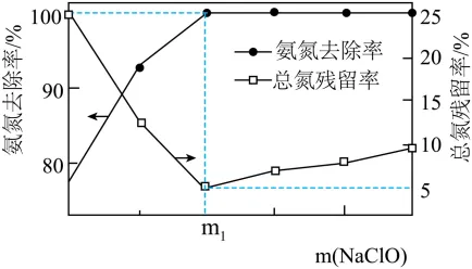 中考化学专题-图像分析 第3张