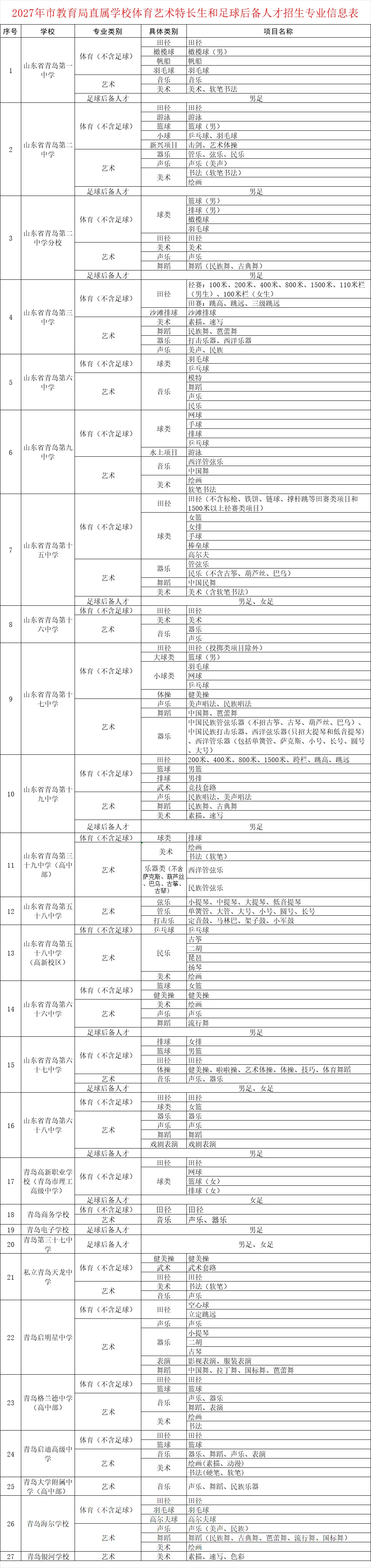 中考 | 2026-2028年青岛中考体育艺术特长生和足球后备人才招生专业信息表(转载) 第3张
