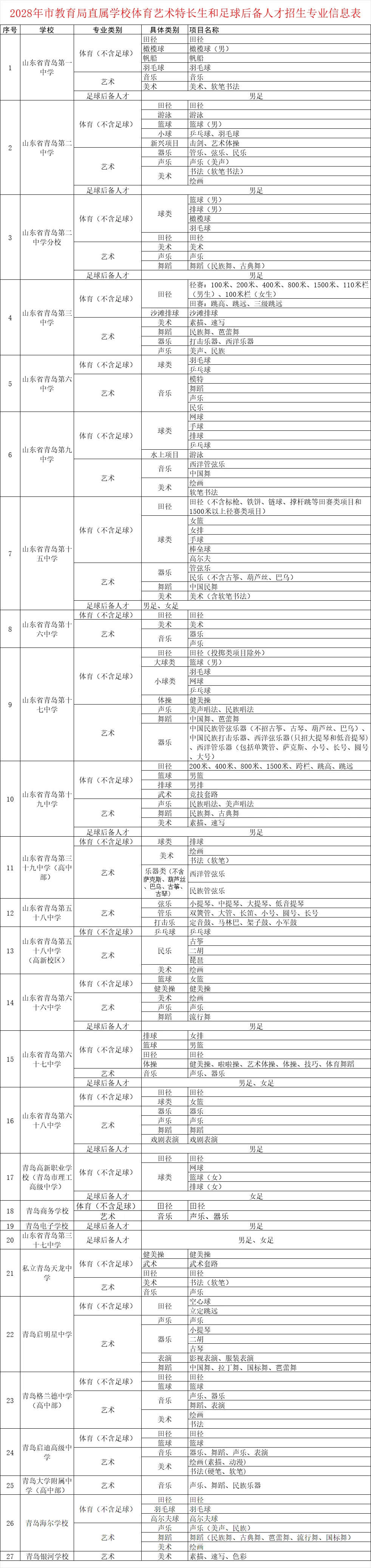 中考 | 2026-2028年青岛中考体育艺术特长生和足球后备人才招生专业信息表(转载) 第4张