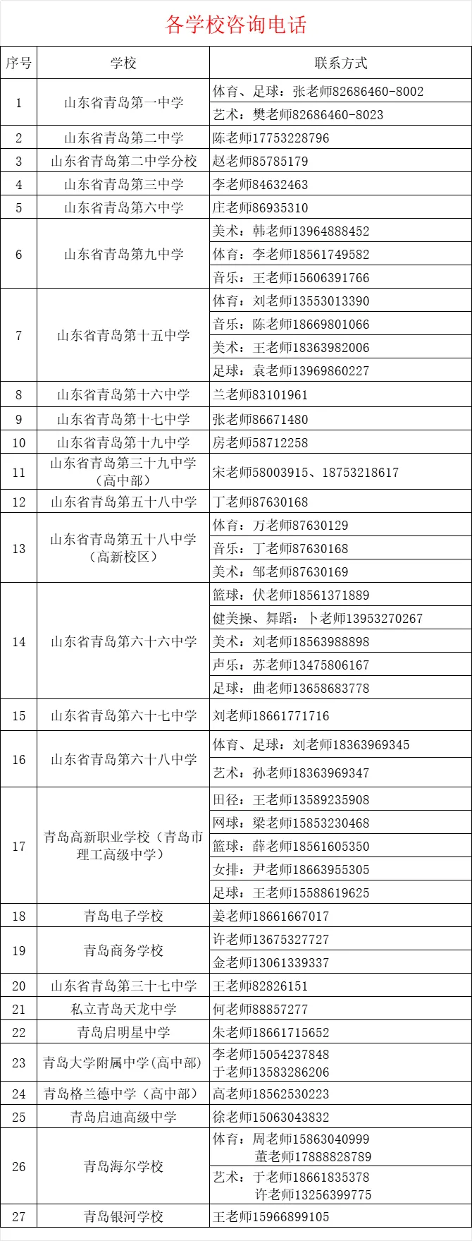 中考 | 2026-2028年青岛中考体育艺术特长生和足球后备人才招生专业信息表(转载) 第5张