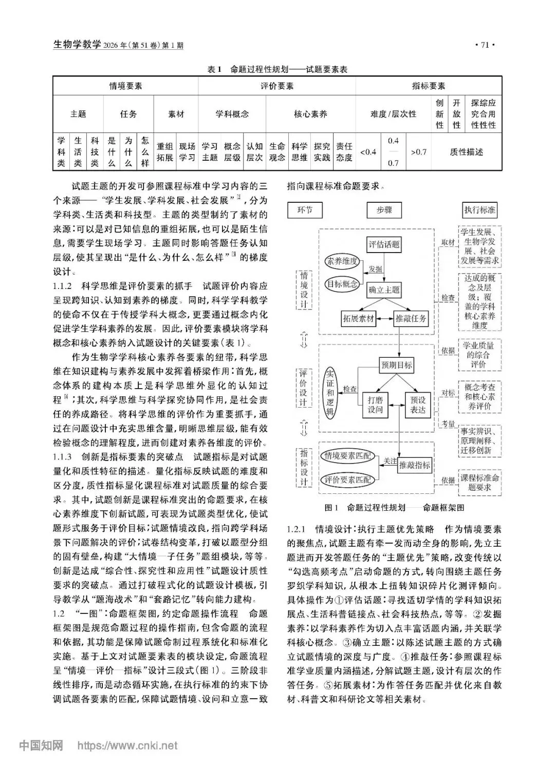 【教学素材】一表一图聚焦生物学中考命题过程性规划 第2张