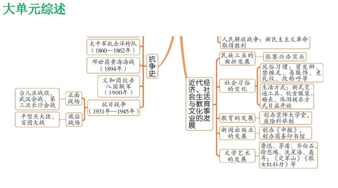 2026年历史中考复习专题复习中国近代史中国开始沦为半殖民地半封建社会 第4张