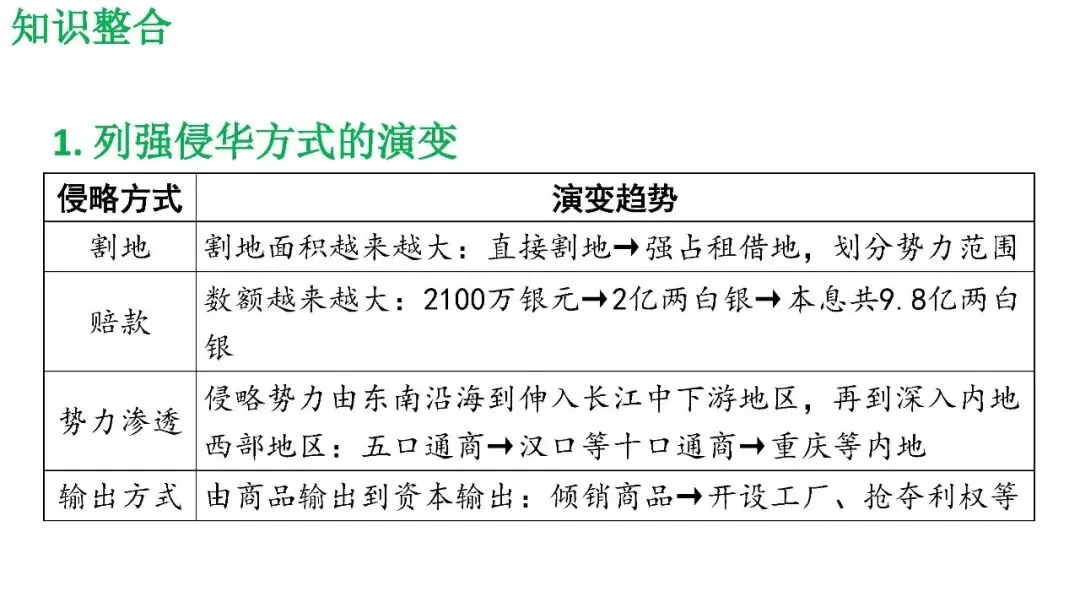 2026年历史中考复习专题复习中国近代史中国开始沦为半殖民地半封建社会 第12张