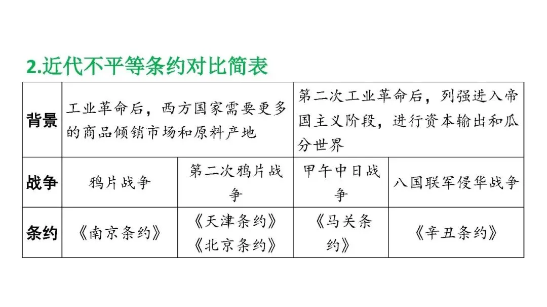 2026年历史中考复习专题复习中国近代史中国开始沦为半殖民地半封建社会 第14张