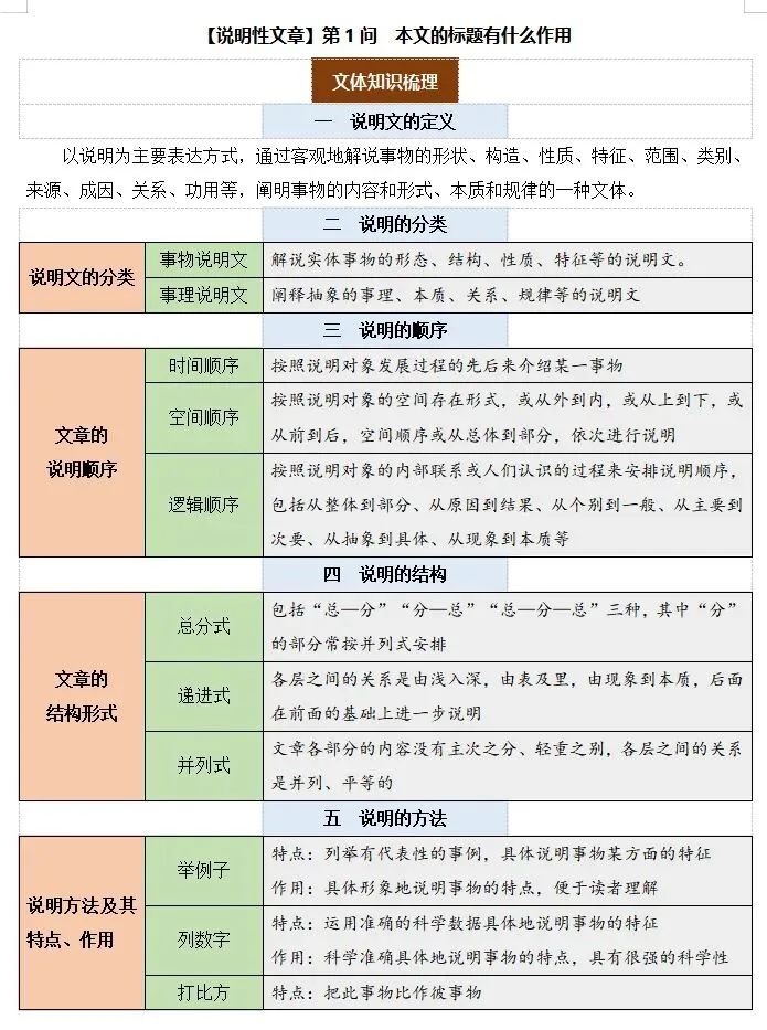 2026中考语文现代文阅读:说明文专项练9问,吃透三年考点,满分必备! 第5张