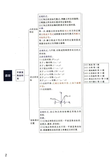 初中数学母题清单(中考版、同步版) 文末附获取方式 第10张