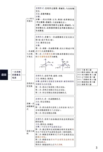 初中数学母题清单(中考版、同步版) 文末附获取方式 第11张