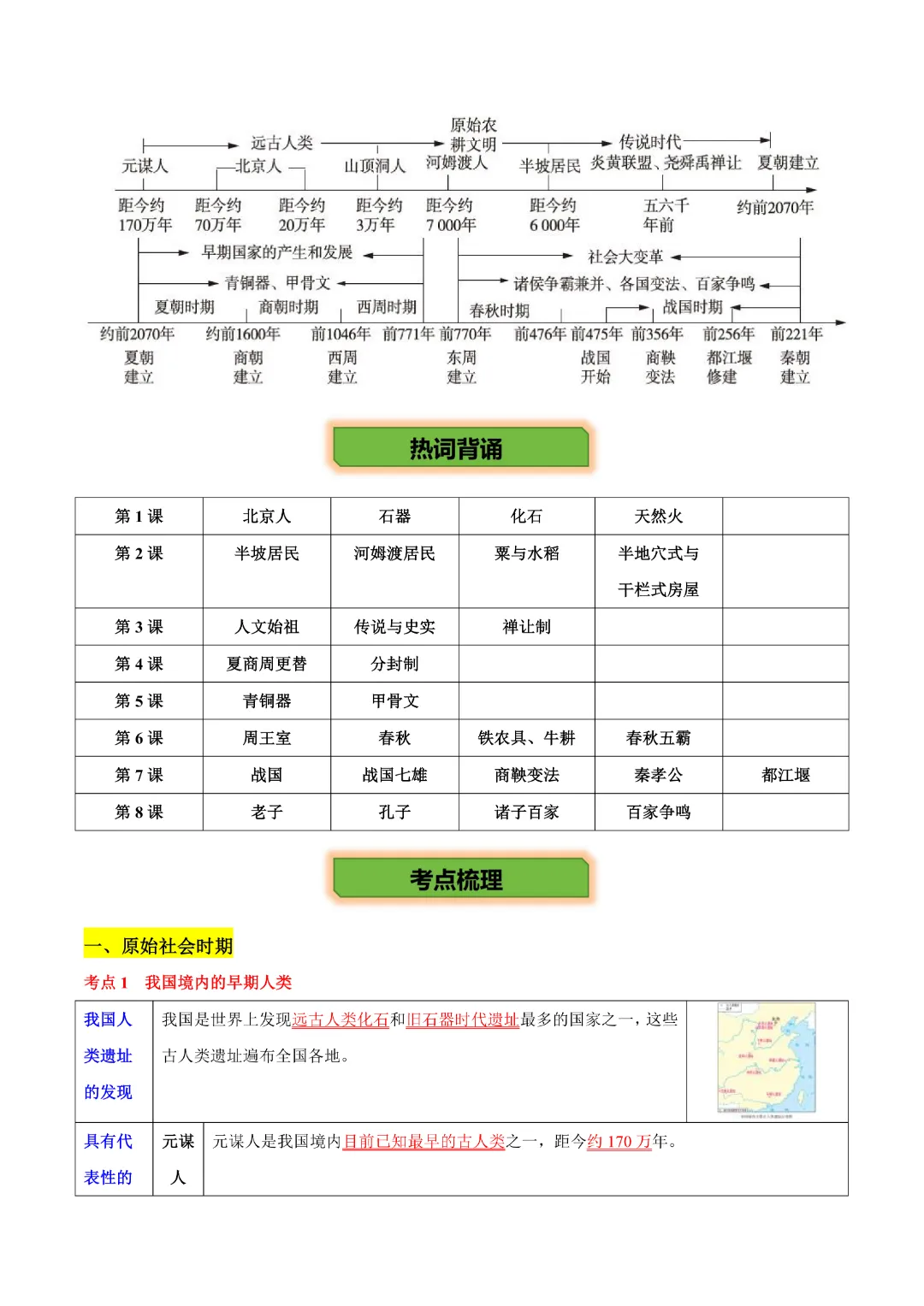 【中考专项历史】主题01 先秦时期专项复习带答案|完整高清电子版可打印 第3张 【中考专项历史】主题01 先秦时期专项复习带答案|完整高清电子版可打印 第3张