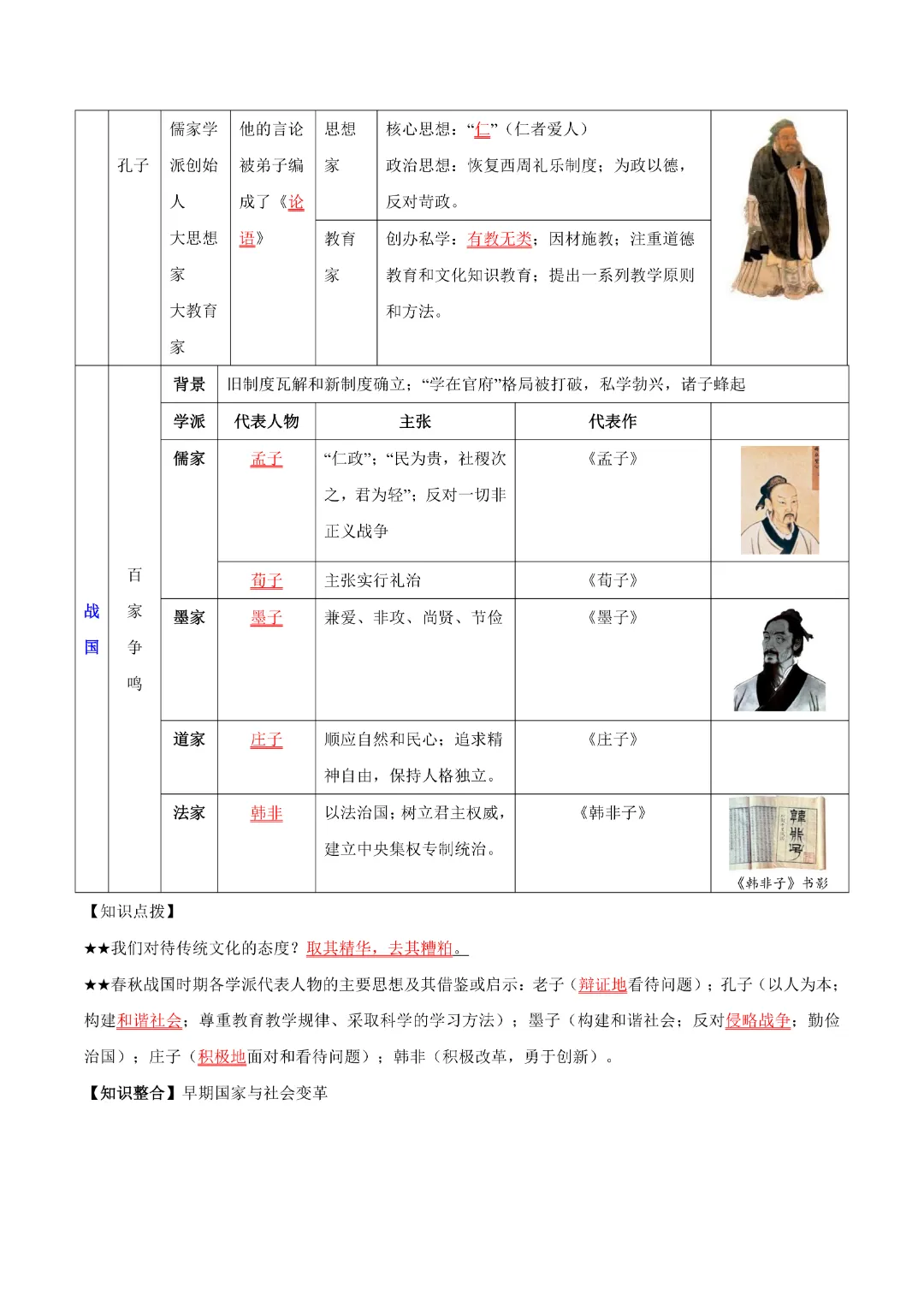 【中考专项历史】主题01 先秦时期专项复习带答案|完整高清电子版可打印 第10张 【中考专项历史】主题01 先秦时期专项复习带答案|完整高清电子版可打印 第10张