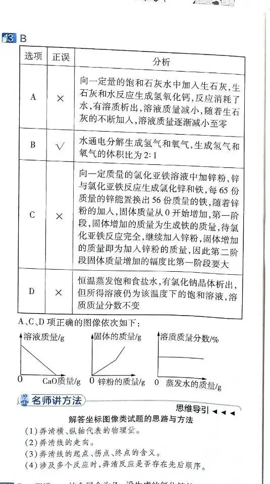 『Day 13』中考化学:《综合图像题》赏析 第4张