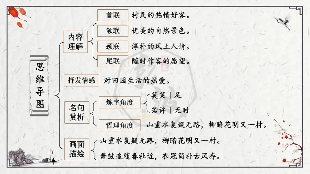 【中考专项复习课件】诗词曲85篇-21《游山西村》 第20张 【中考专项复习课件】诗词曲85篇-21《游山西村》 第20张