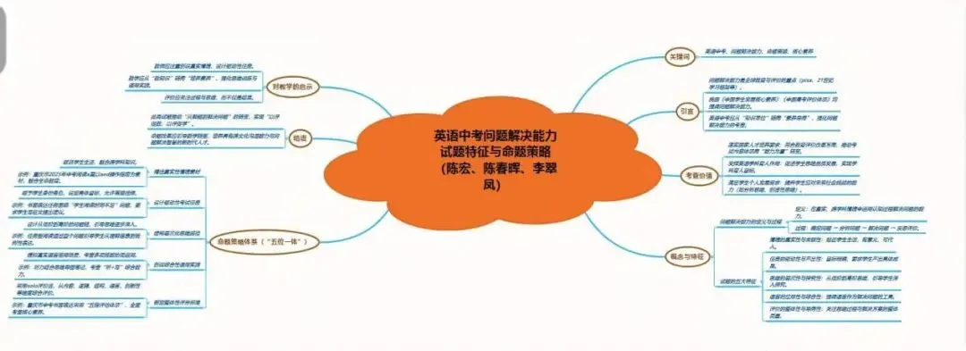 深度荐读 | 英语中考命题新趋势:从“解题”到“解决问题”的范式转型 《英语考查学生问题解决能力试题的特征与命题策略》 第12张 深度荐读 | 英语中考命题新趋势:从“解题”到“解决问题”的范式转型 《英语考查学生问题解决能力试题的特征与命题策略》 第12张