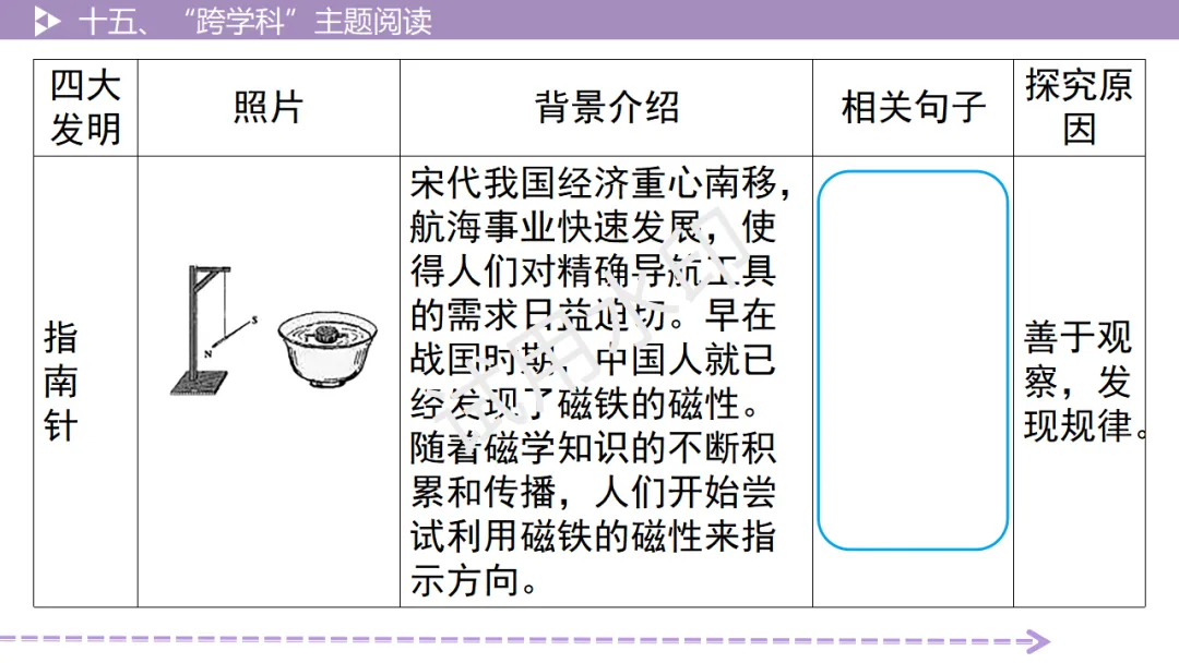 《2026中考总复习精华版》【阅读无忧】第四部分 古诗文十五、“跨学科”主题阅读 第13张