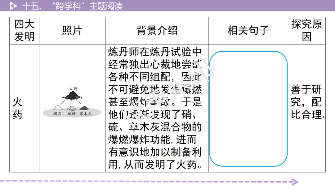 《2026中考总复习精华版》【阅读无忧】第四部分 古诗文十五、“跨学科”主题阅读 第14张