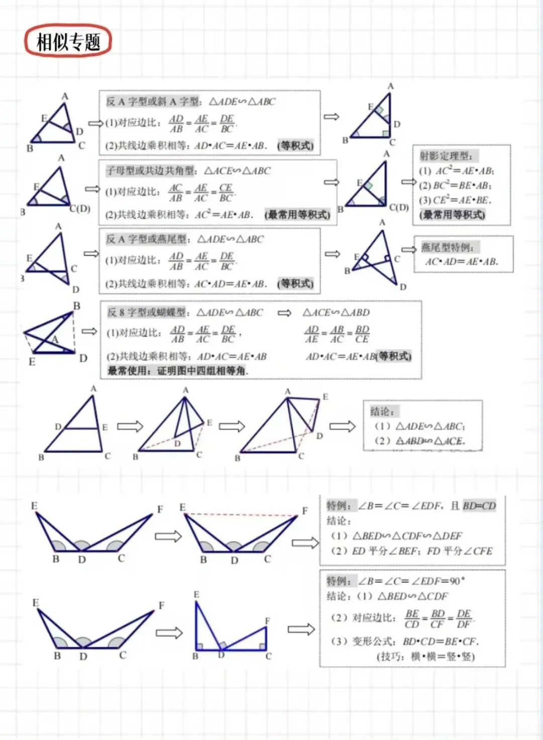 初中数学:中考几何构造法九大专题总结 第5张