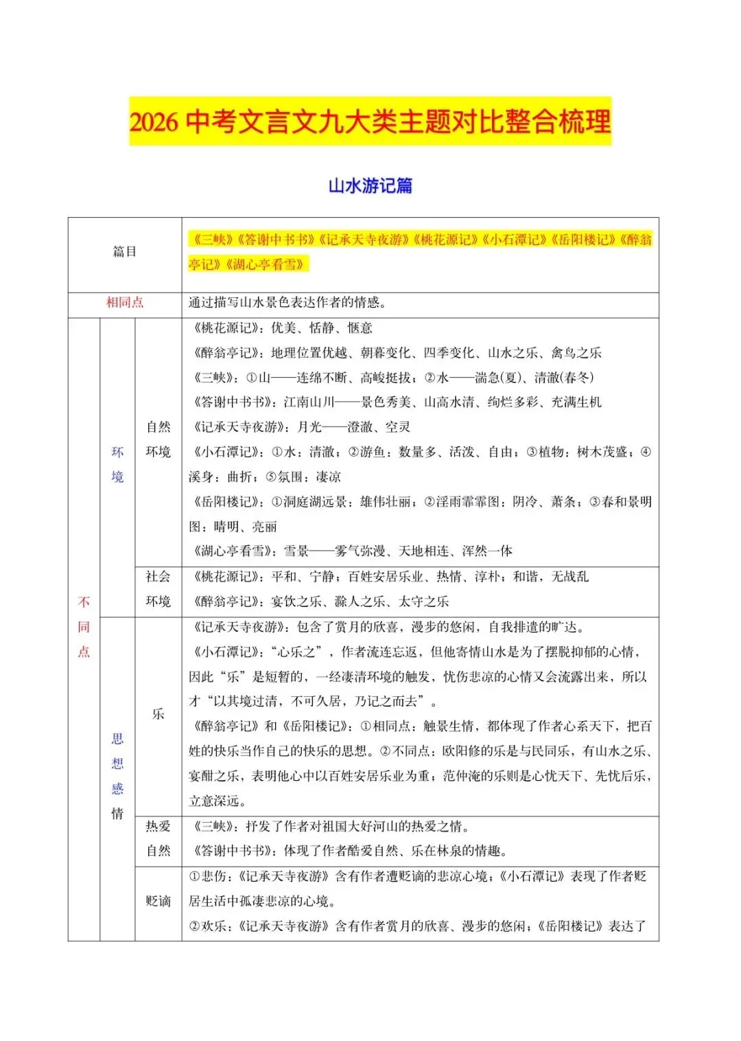 2026中考文言文九大类主题对比整合梳理 第2张