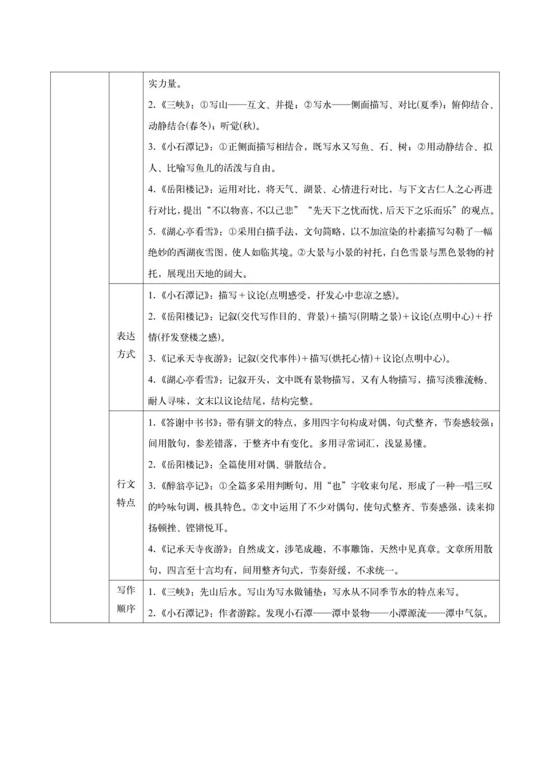 2026中考文言文九大类主题对比整合梳理 第5张