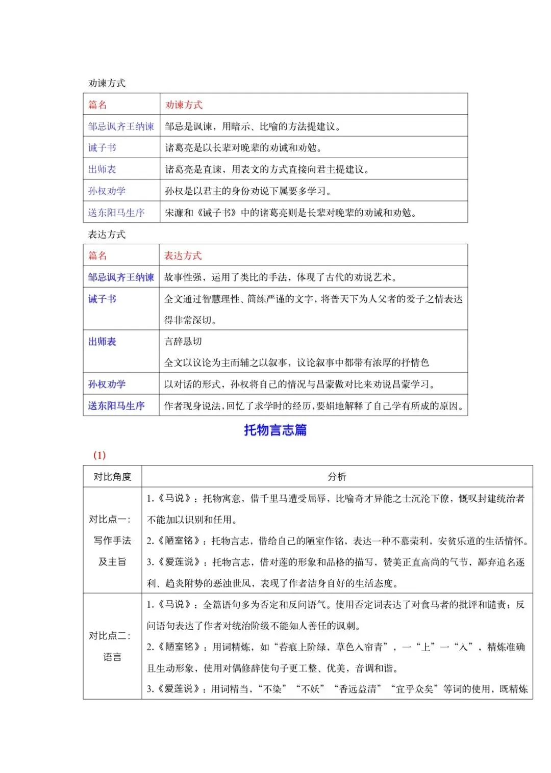 2026中考文言文九大类主题对比整合梳理 第9张