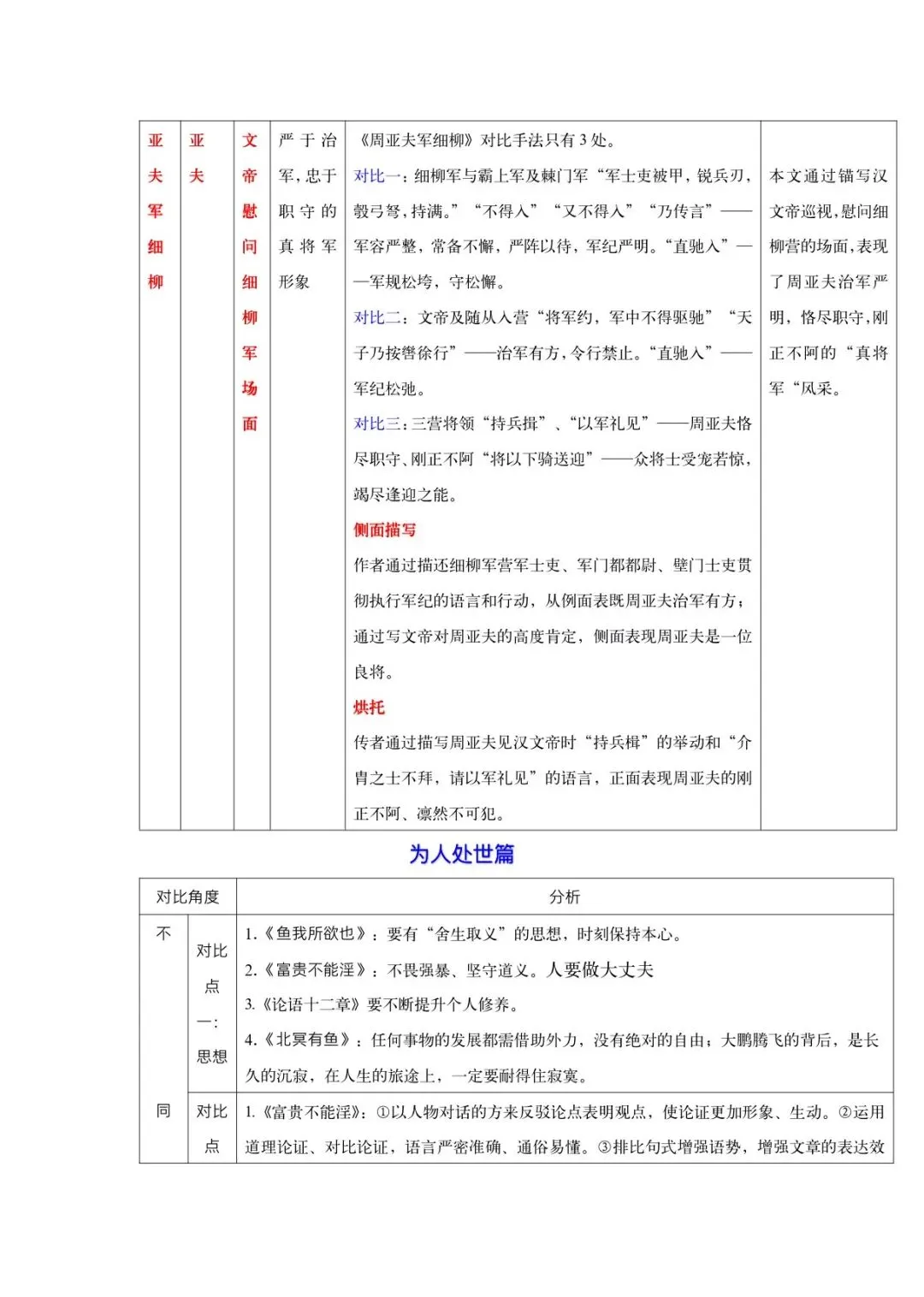 2026中考文言文九大类主题对比整合梳理 第12张