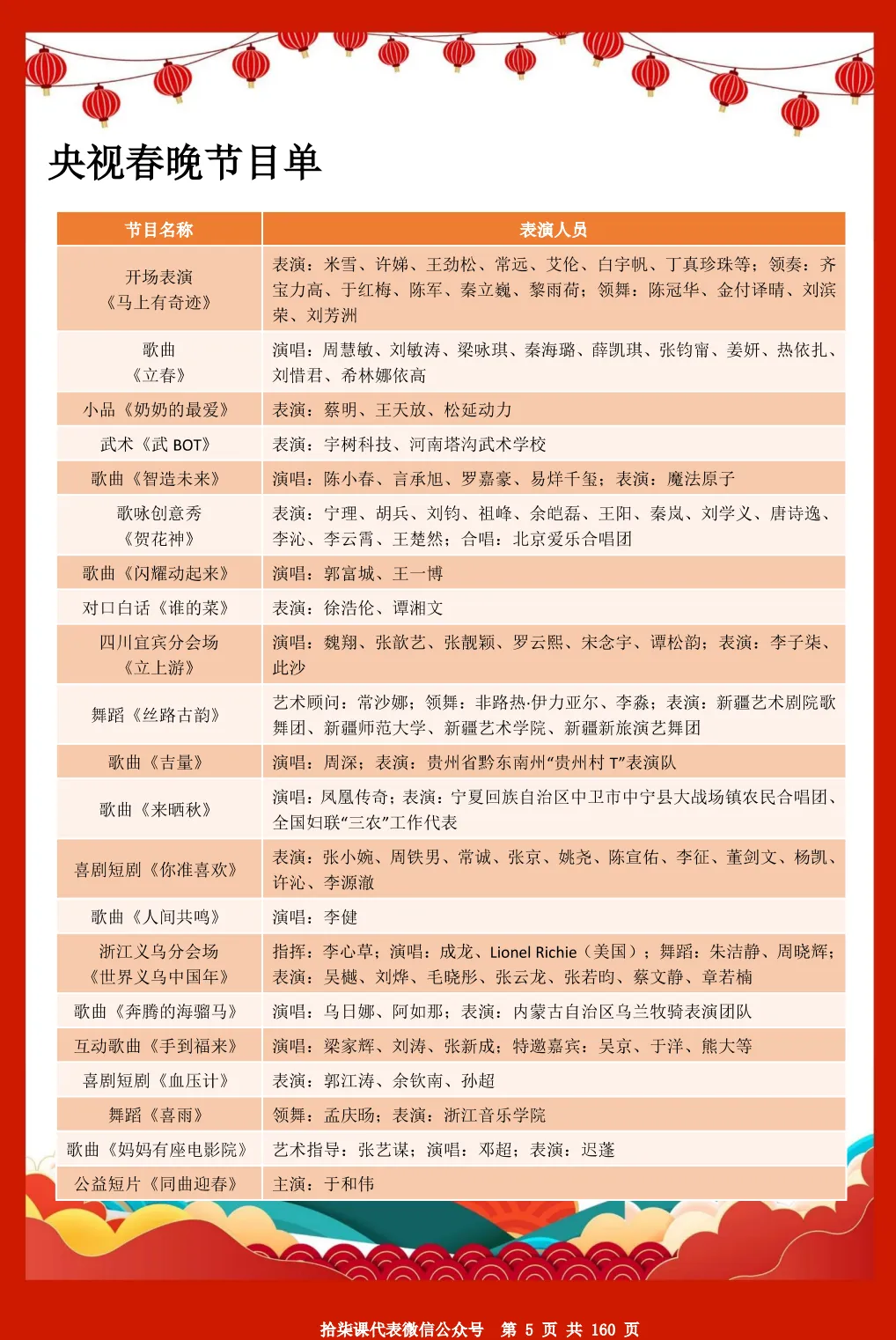 2026年央视春晚-中考高考相关知识点及相关习题汇编158页 第12张