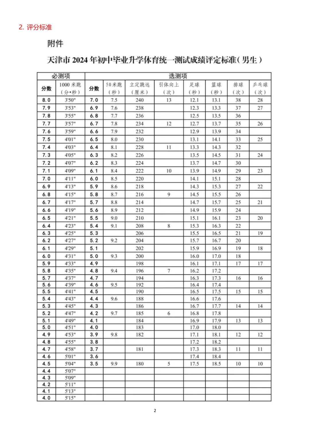 距离中考仅剩4个月!中考体育规则详解及仪器评分标准孩子务必要清楚!附体育满分标准及备考手册 第3张