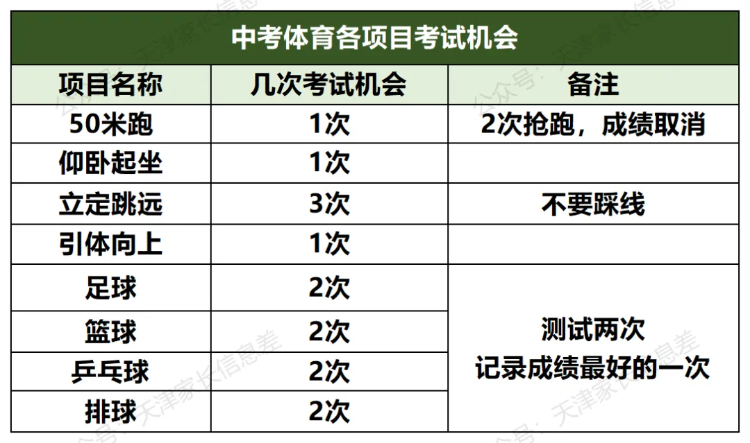 距离中考仅剩4个月!中考体育规则详解及仪器评分标准孩子务必要清楚!附体育满分标准及备考手册 第10张