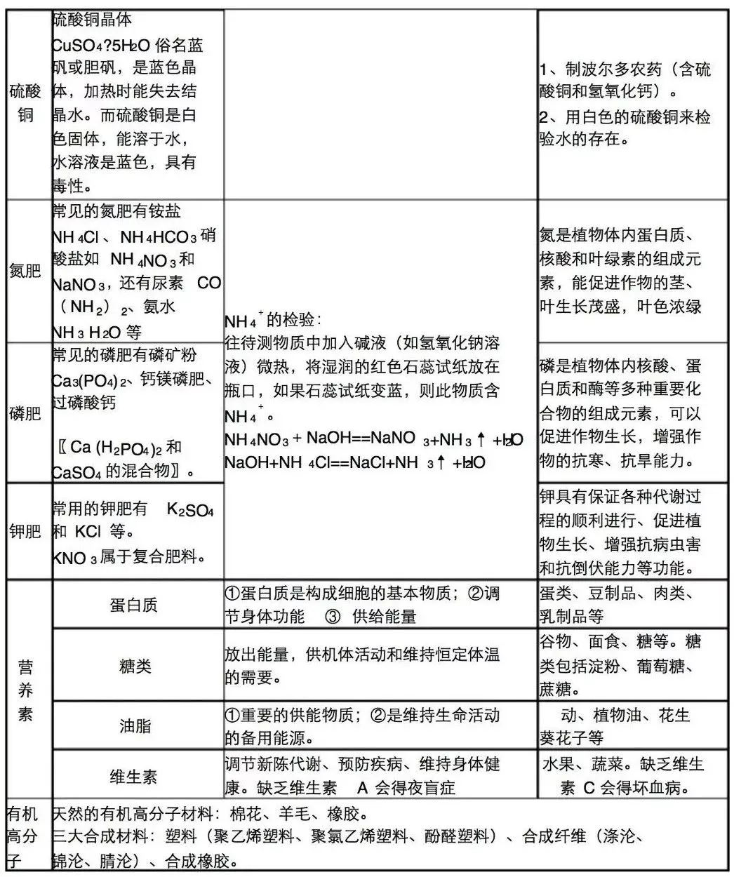 初中化学中考专题----常见物质的性质与应用(可打印) 第4张