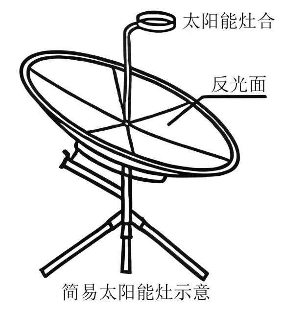 【中考必刷】备战2026中考地理每天十道题 11:地球的运动 第2张