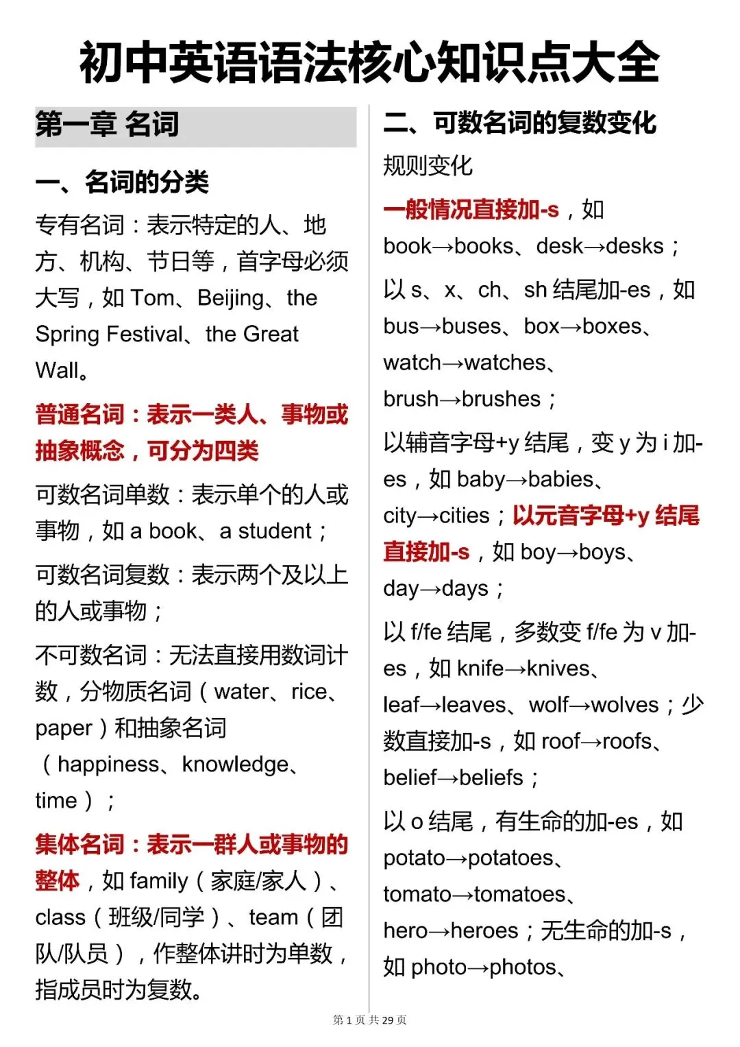 假期提分必背,中考英语【语法核心知识点汇总】,可打印 快收藏 第1张