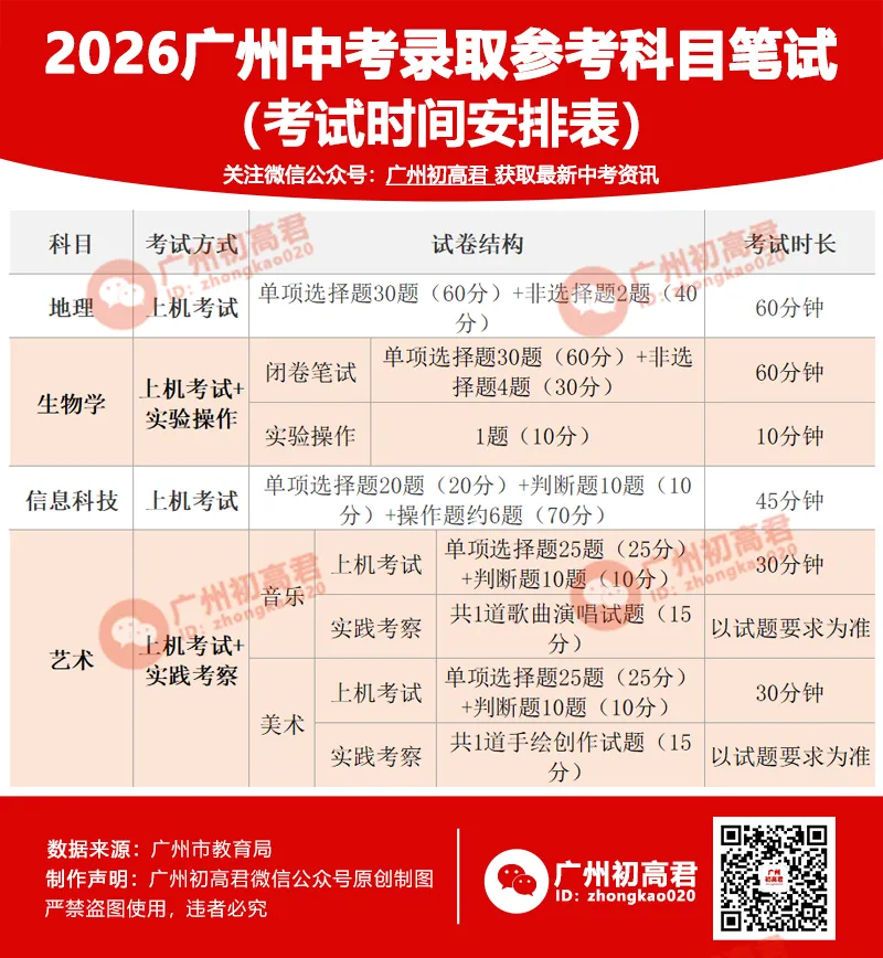 2026广州中考考试科目及分值、考试方式、试卷结构、命题方式等…… 第3张