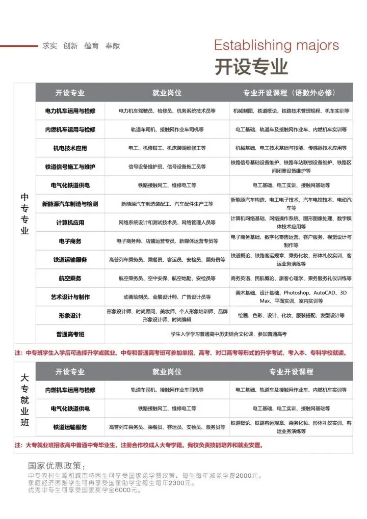 中考分数不理想?石家庄东华铁路学校,给初三孩子留好稳当出路 第14张