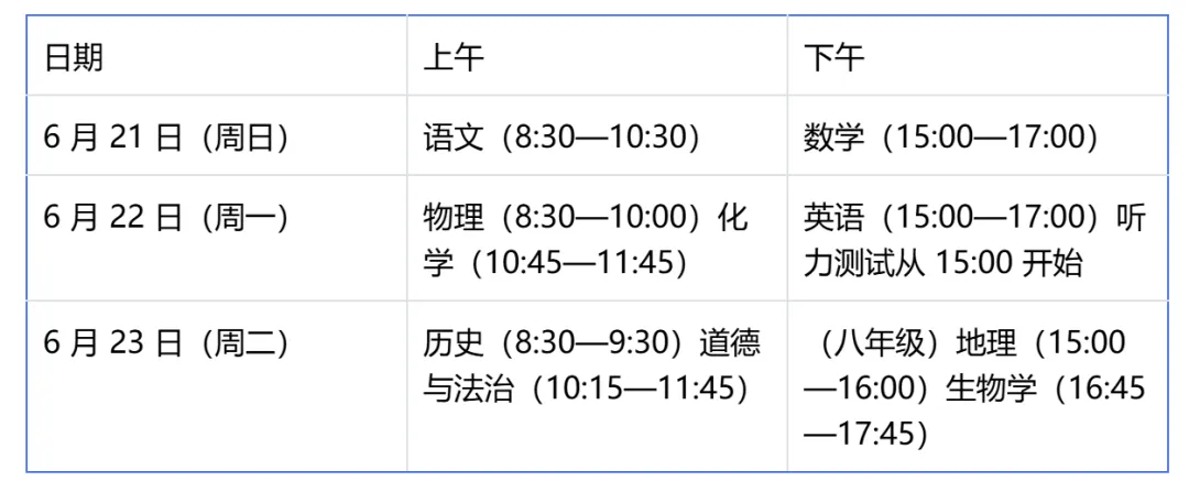 福建中考命题人命题方向和语数外研究报告 第33张