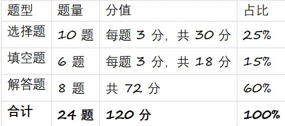 浙江中考数学命题趋势研究 第41张