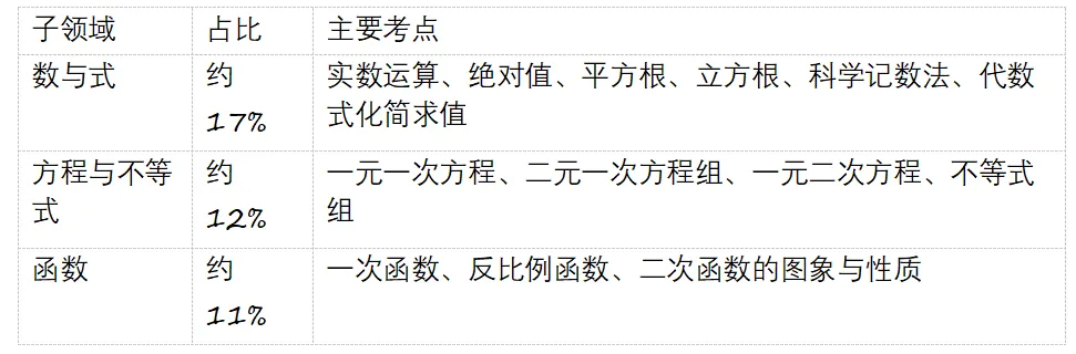 浙江中考数学命题趋势研究 第46张