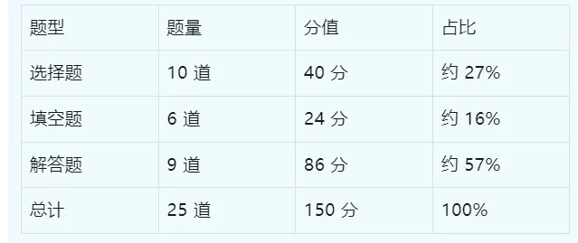 福建中考数学命题人和2026命题方向研究 第61张 福建中考数学命题人和2026命题方向研究 第61张