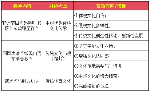 2026年春晚 中考 考点 语文学科全解析 第4张