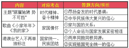 2026年春晚 中考 考点 语文学科全解析 第6张
