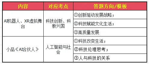 2026年春晚 中考 考点 语文学科全解析 第8张