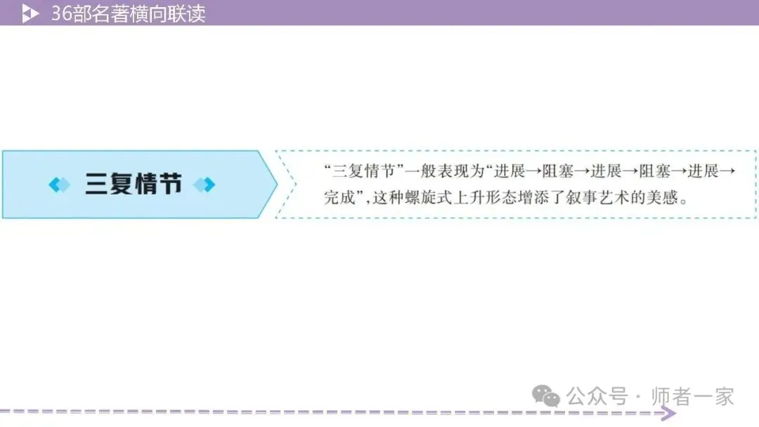 【中考总复习】36部名著横向连读2:故事情节 第9张