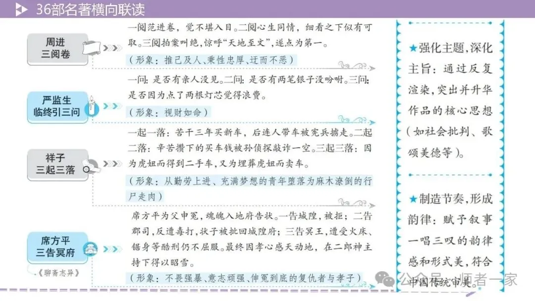 【中考总复习】36部名著横向连读2:故事情节 第11张