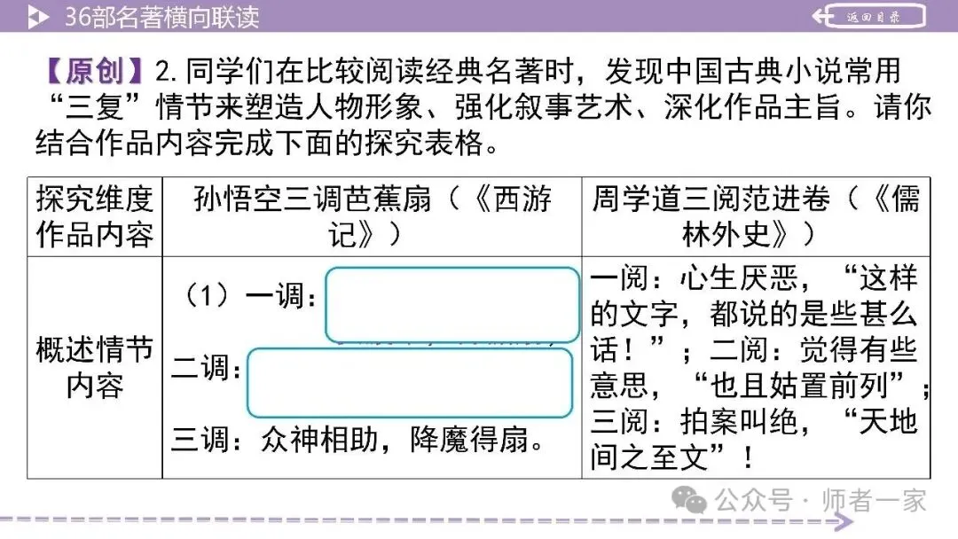 【中考总复习】36部名著横向连读2:故事情节 第14张