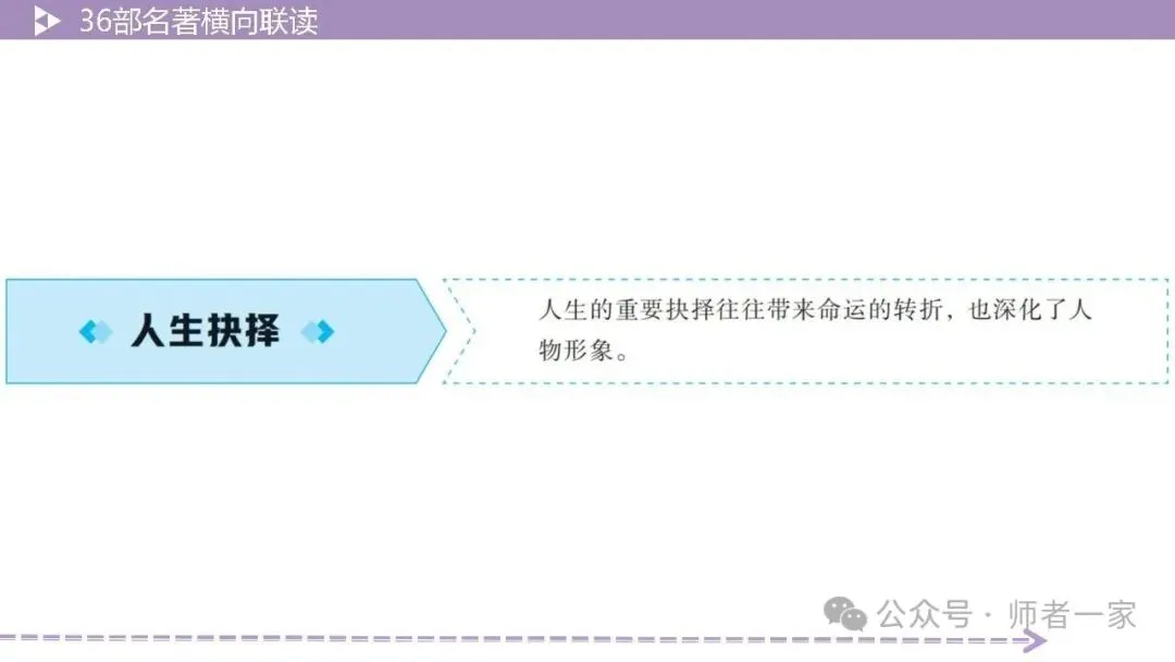 【中考总复习】36部名著横向连读2:故事情节 第16张